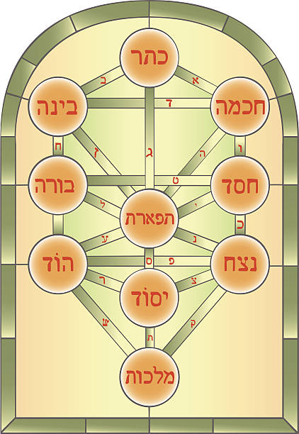 Kabbalistic Cookie Decorating